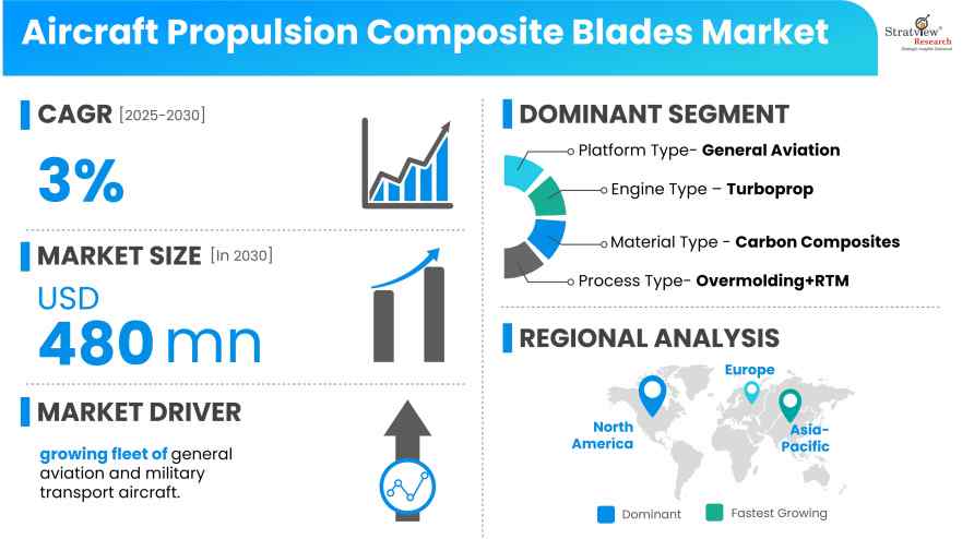 Aircraft-Propulsion-Composite-Blades-Market-Insights